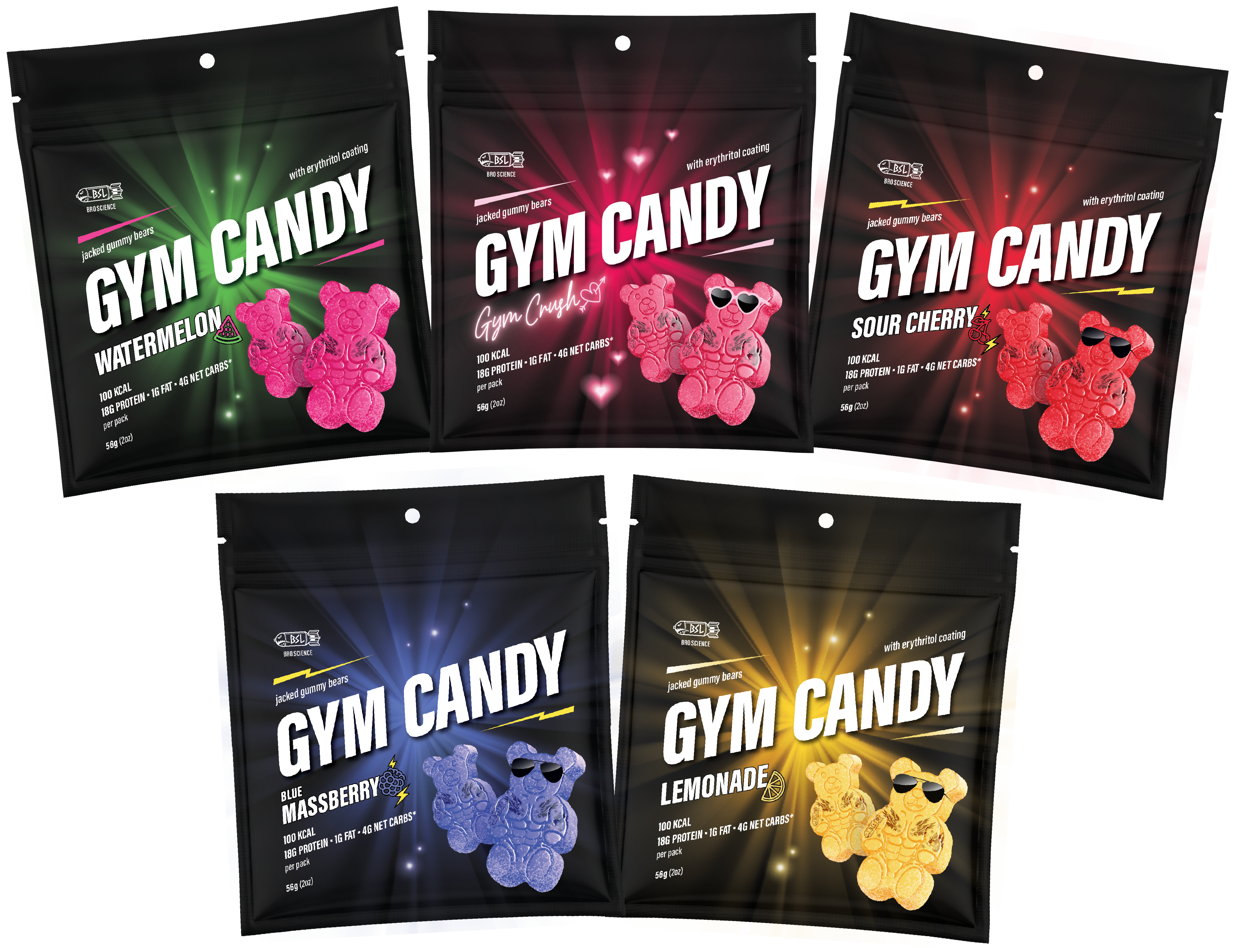 Gym Candy